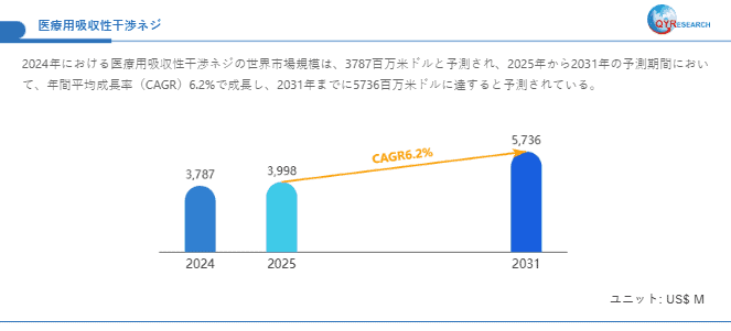 guest-1759219872-c5b1-医療用吸収性干渉ネジ