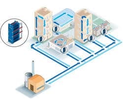 District Cooling Market Innovations: Trends and Strategic Opportunities By 2025. District Cooling Market Innovations: Trends and Strategic Opportunities By 2025.
