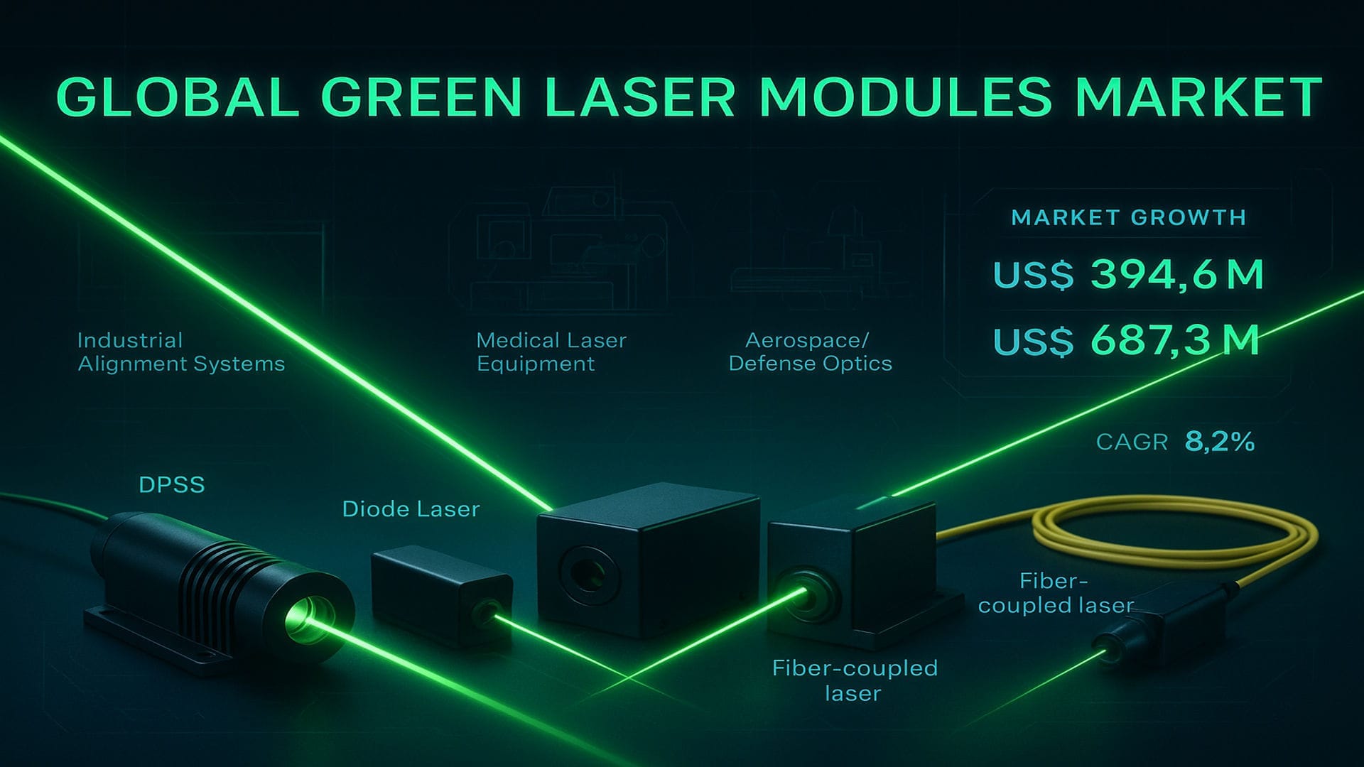 Top Trends & Key Players Driving the Global Green Laser Modules Market 2025–2032 Top Trends & Key Players Driving the Global Green Laser Modules Market 2025–2032