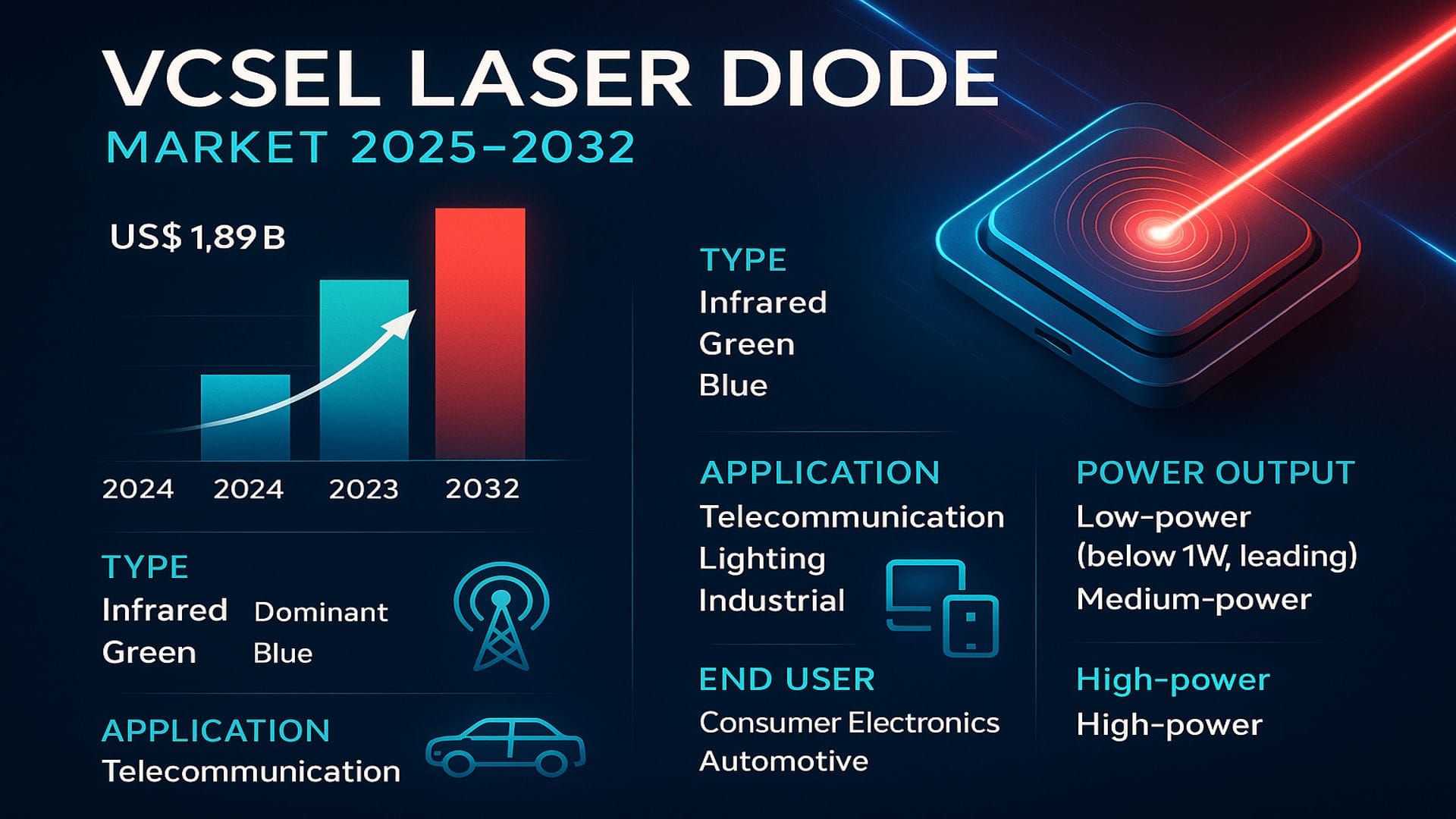 VCSEL Laser Diode Market 2025-2032: Top Trends, Key Players, and Technological Advancements