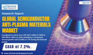 Global Semiconductor Anti-Plasma Materials Market