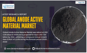 Global Anode Active Material Market-2025-11-21-163715