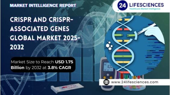 CRISPR And CRISPR-Associated Genes Market Size to Reach USD 1.75 ...